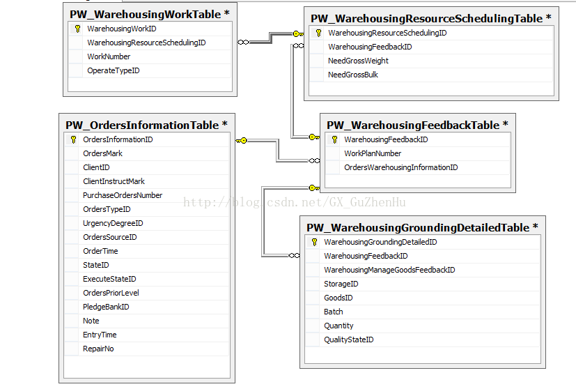 物流入库作业流程中Java技术 物流入库作业思维导图_物流_05