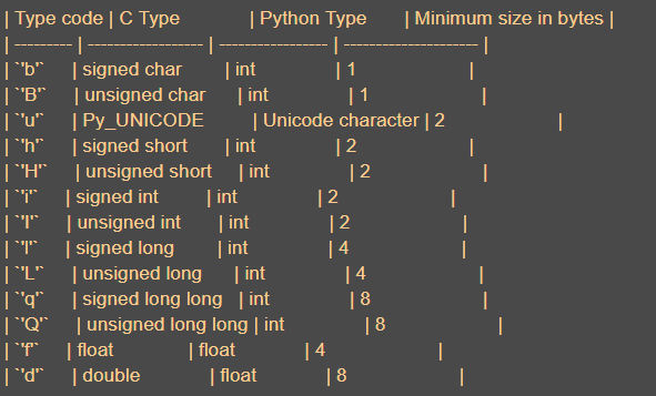 python多进程同时修改一个列表速度慢 python 多进程并行_python