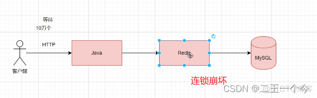 java 透传的参数应该放在哪个模块 java穿透问题_开发语言