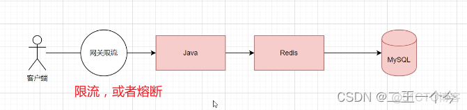 java 透传的参数应该放在哪个模块 java穿透问题_java 透传的参数应该放在哪个模块_02