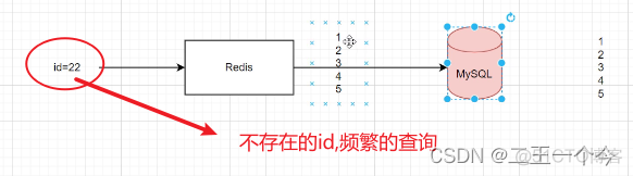 java 透传的参数应该放在哪个模块 java穿透问题_缓存_04