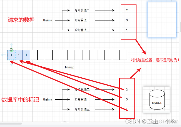 java 透传的参数应该放在哪个模块 java穿透问题_java_06