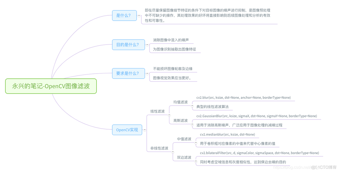 python怎样过滤时序信号中某一个频率的信号 python滤波_cv_02