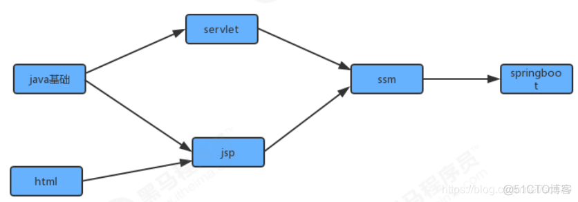 java 树形拓扑图插件 java实现拓扑图_java 树形拓扑图插件