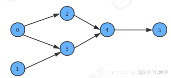 java 树形拓扑图插件 java实现拓扑图_java 树形拓扑图插件_02