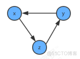 java 树形拓扑图插件 java实现拓扑图_java 树形拓扑图插件_04