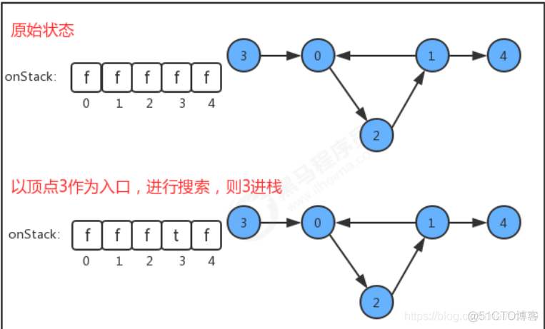 java 树形拓扑图插件 java实现拓扑图_算法_05