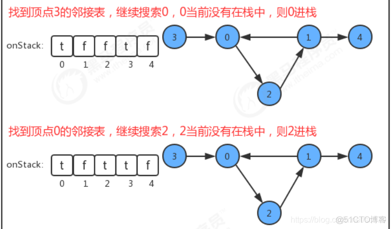 java 树形拓扑图插件 java实现拓扑图_算法_06