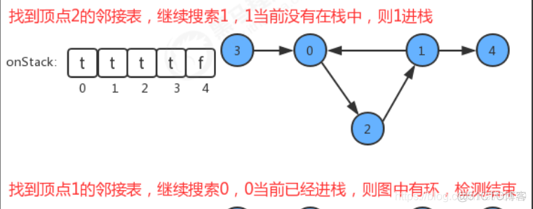 java 树形拓扑图插件 java实现拓扑图_算法_07