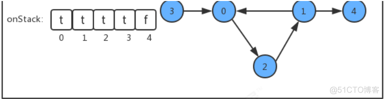 java 树形拓扑图插件 java实现拓扑图_java_08