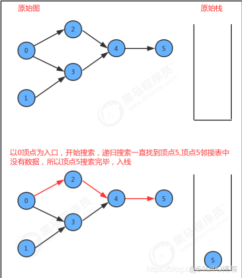 java 树形拓扑图插件 java实现拓扑图_java_09