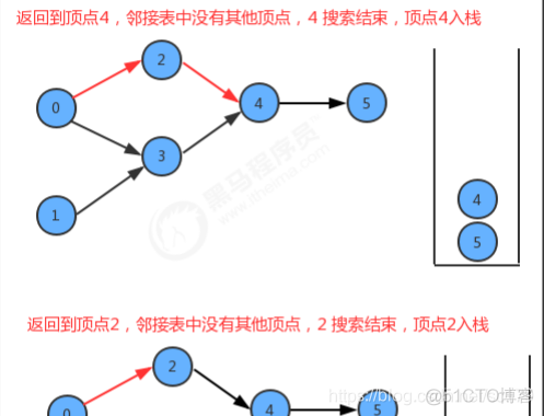 java 树形拓扑图插件 java实现拓扑图_java_10