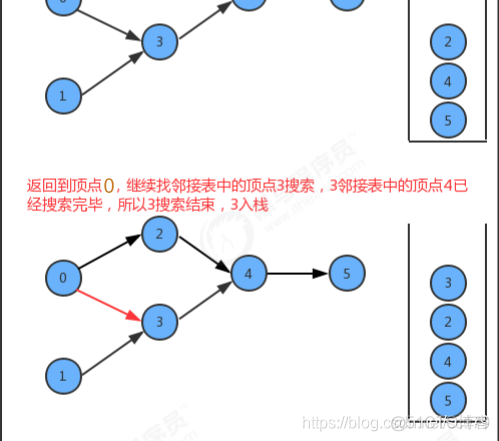 java 树形拓扑图插件 java实现拓扑图_数据结构_11