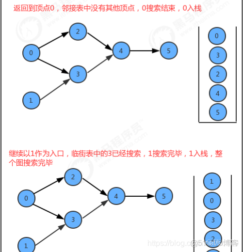 java 树形拓扑图插件 java实现拓扑图_算法_12