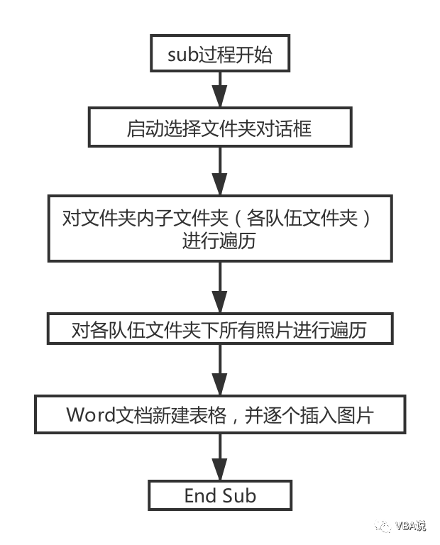 导入多张图片java java批量导入图片_java word插入图片_04