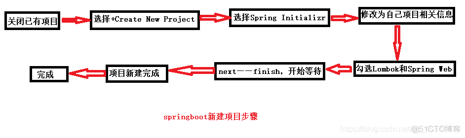 Spring Boot Actuator 怎么检查cos 如何看懂springboot项目_配置文件_02