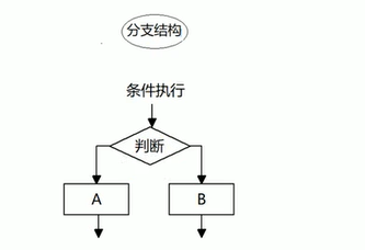 jquery流程设计器 javascript流程控制_jquery流程设计器