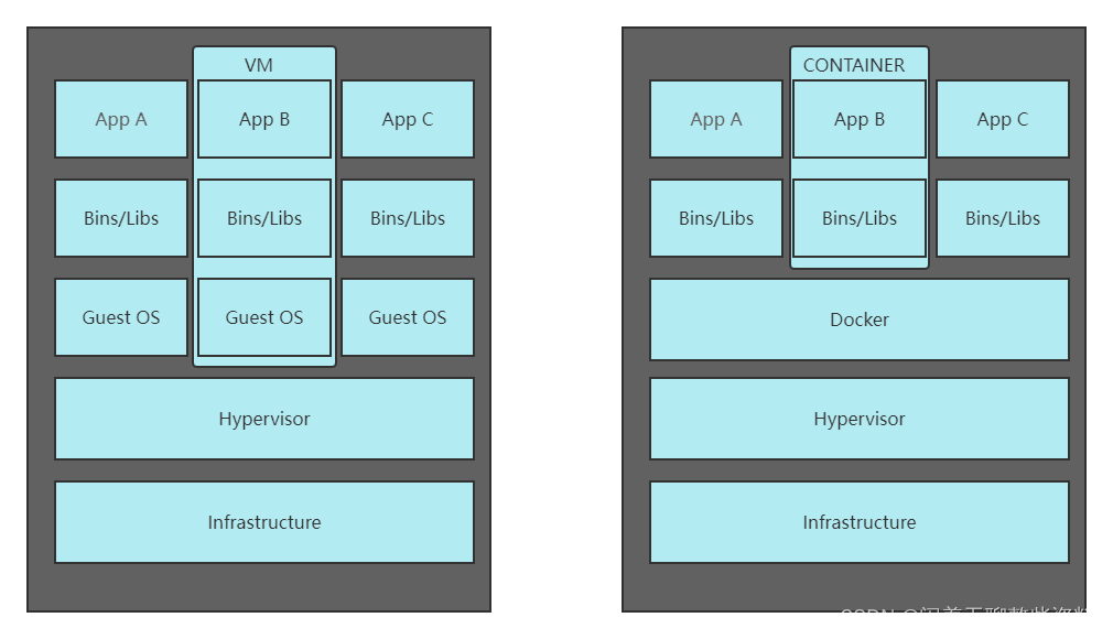 docker不停机发布 docker发布时间_docker