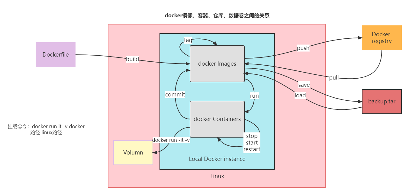 docker不停机发布 docker发布时间_Docker_02