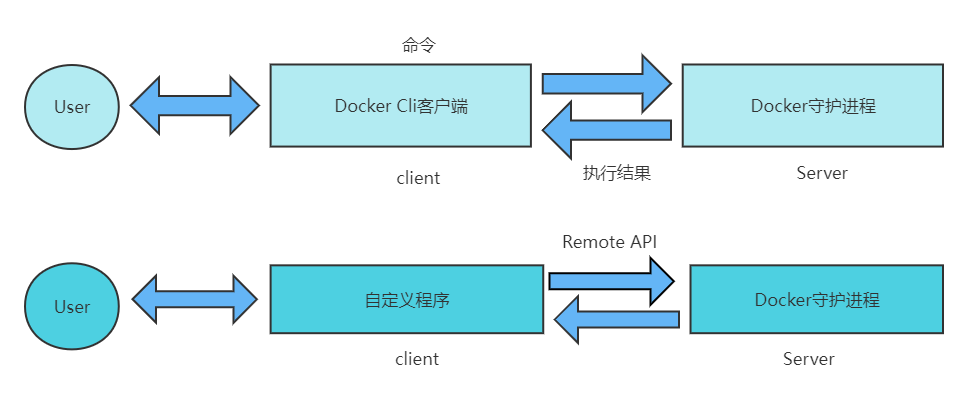 docker不停机发布 docker发布时间_文件系统_03