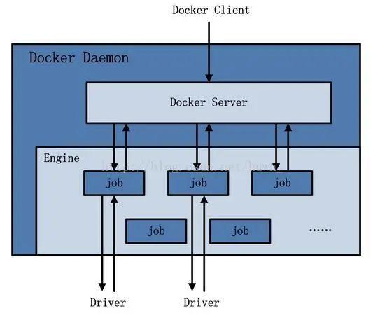 docker不停机发布 docker发布时间_Docker_05