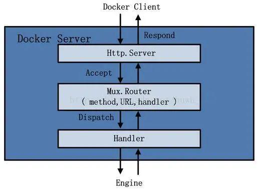 docker不停机发布 docker发布时间_容器_06