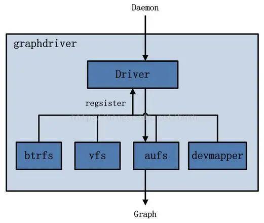 docker不停机发布 docker发布时间_docker_08