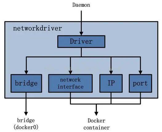 docker不停机发布 docker发布时间_文件系统_09