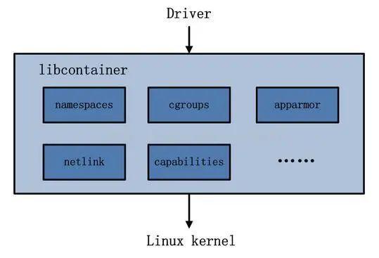 docker不停机发布 docker发布时间_容器_11