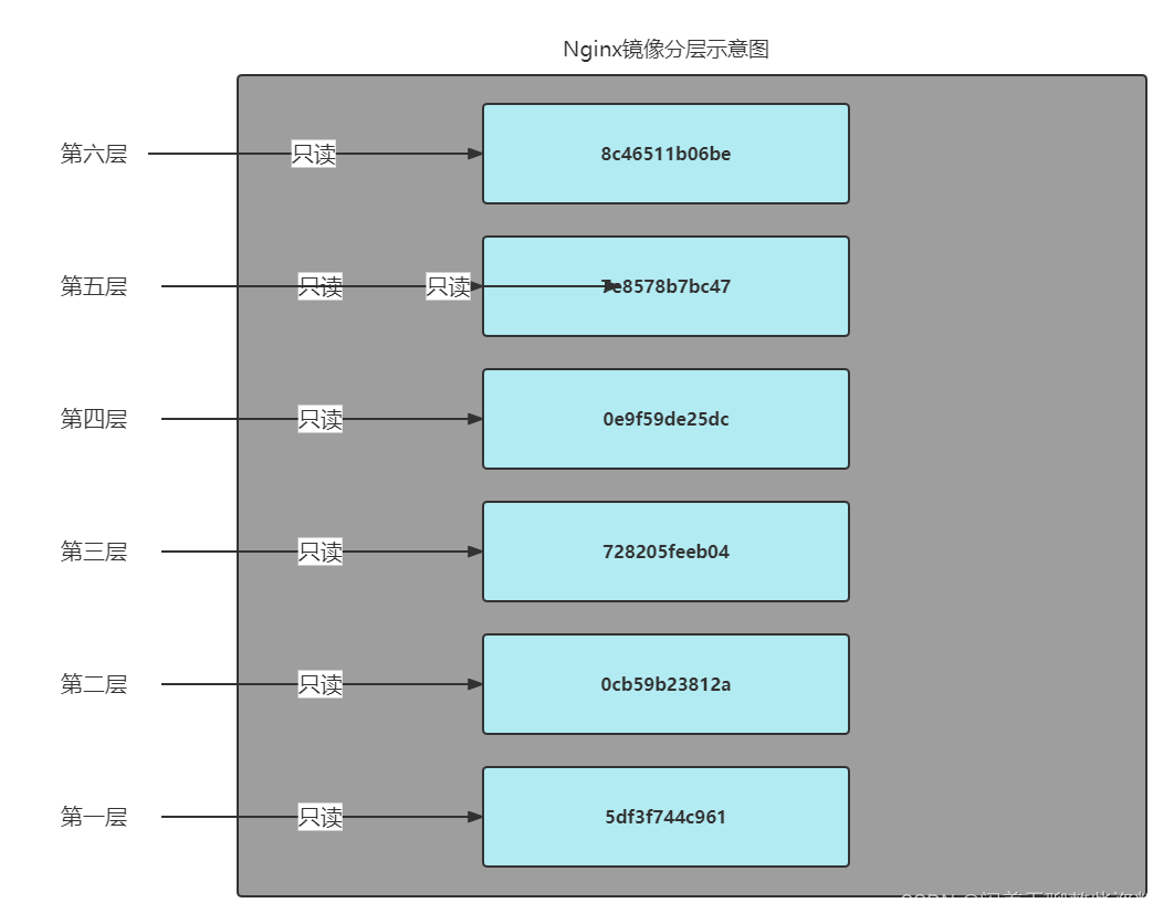 docker不停机发布 docker发布时间_容器_20