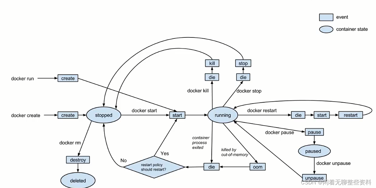 docker不停机发布 docker发布时间_Docker_21