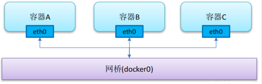 docker不停机发布 docker发布时间_docker_25