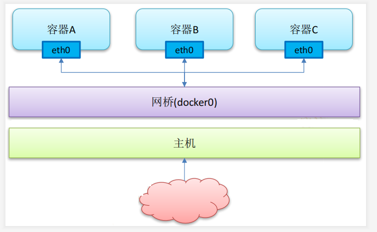 docker不停机发布 docker发布时间_文件系统_33