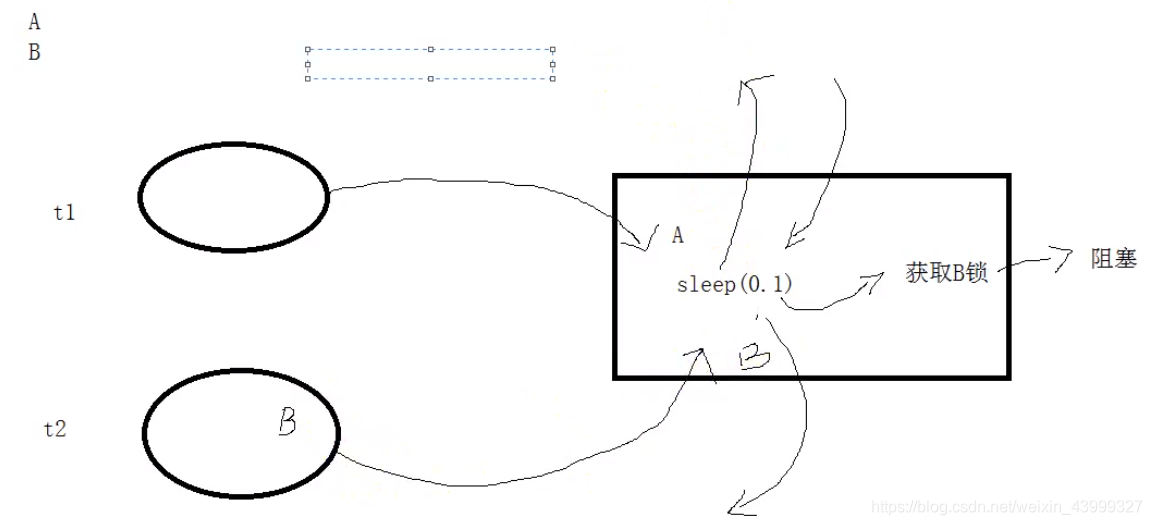 python线程异步 python线程数据同步_多线程