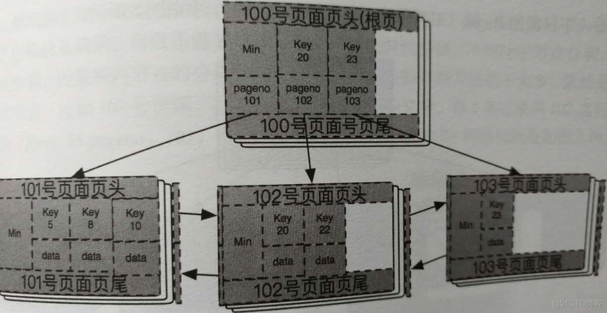 mysql运维 mysql运维内参_mysql运维_05