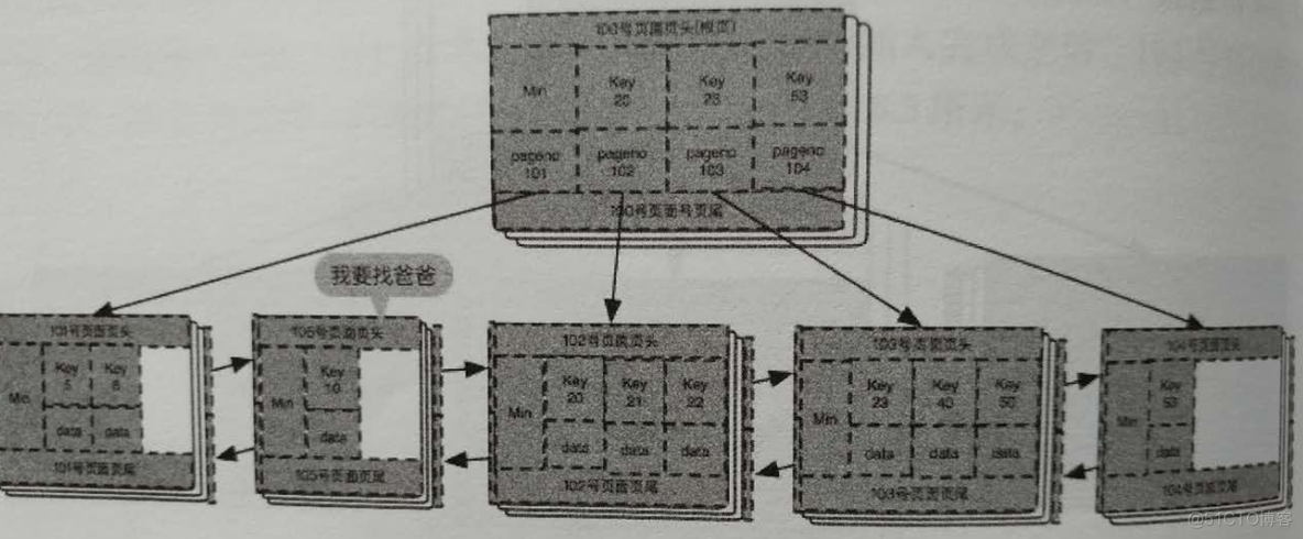 mysql运维 mysql运维内参_搜索_07