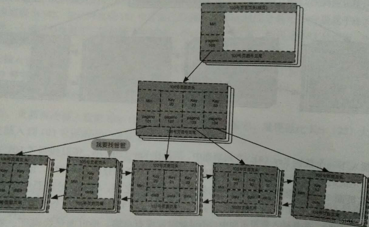 mysql运维 mysql运维内参_搜索_08