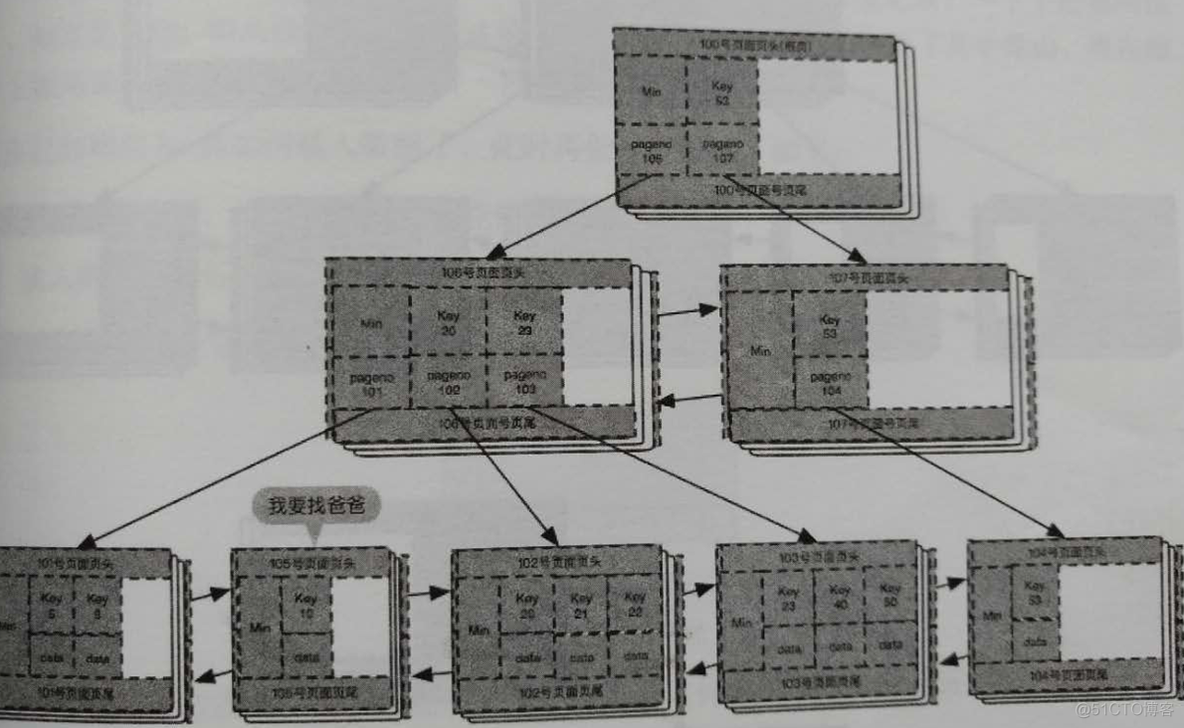 mysql运维 mysql运维内参_数据_09