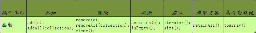 java集合有哪些 继承图 java集合类继承关系_List_03