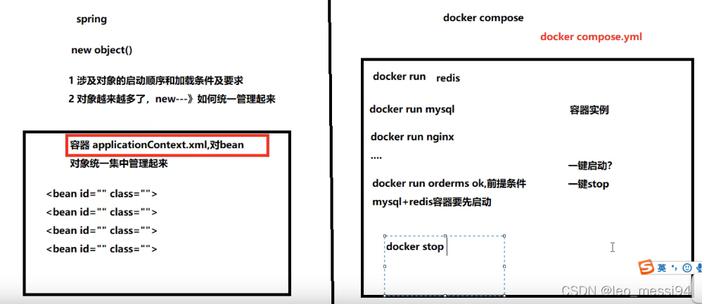 docker容器 字符集 docker容器编排_jar