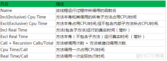 Android View通知ViewModel android traceview_开发者_05