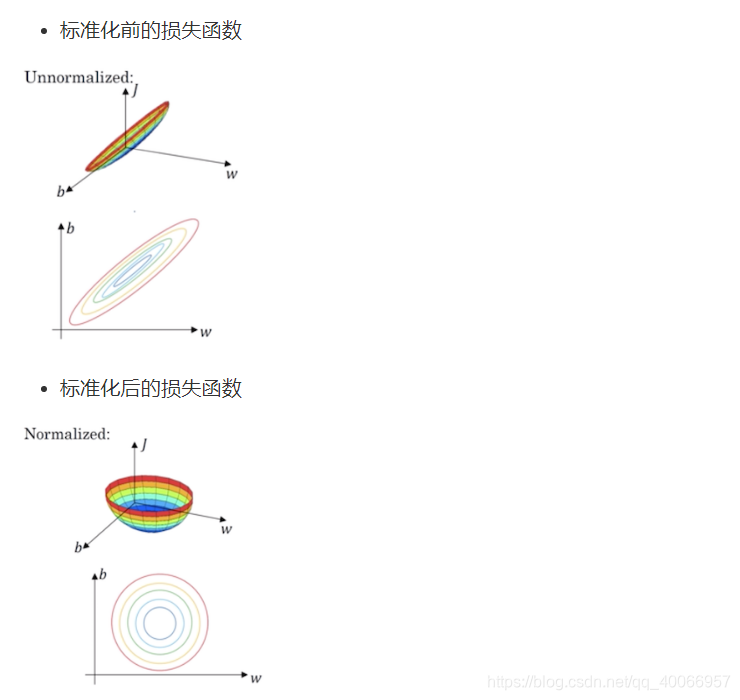 深度学习优化与识别 pdf 深度优化算法_pytorch_21