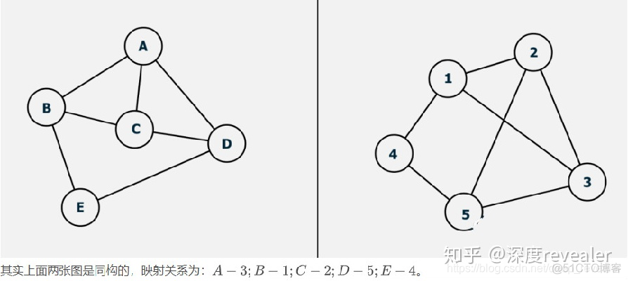 WMD算法 python wl算法_网络_02