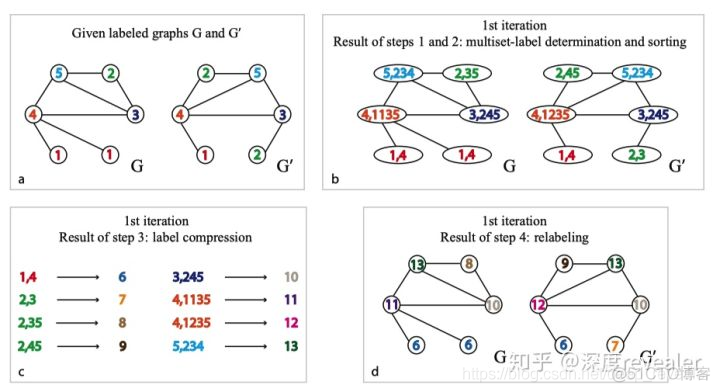 WMD算法 python wl算法_人工智能_04