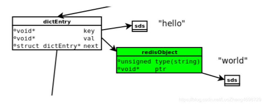 redis key是如何生成的 redis key原理_Redis