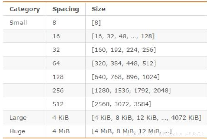 redis key是如何生成的 redis key原理_redis_02