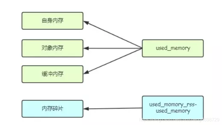 redis key是如何生成的 redis key原理_sed_03