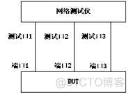 java怎么监测交换机的STP状态 如何检测交换机 吞吐量_网络测试_03