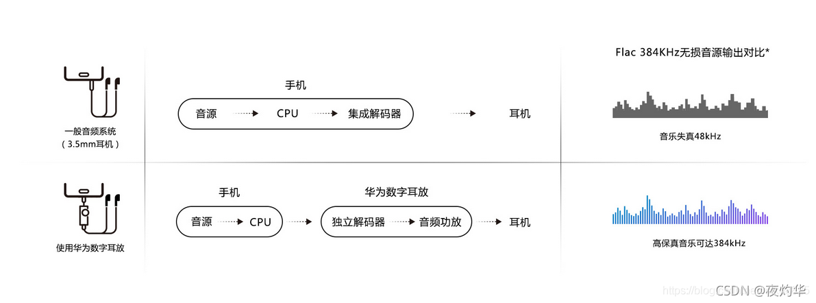 android TypeC耳机的插拔 typec耳机_android TypeC耳机的插拔_02