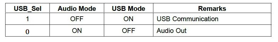 android TypeC耳机的插拔 typec耳机_stm32_05